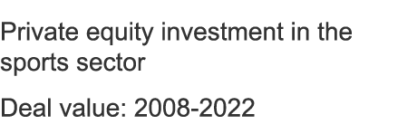 Private equity investment in the sports sector Deal value: 2008 2022