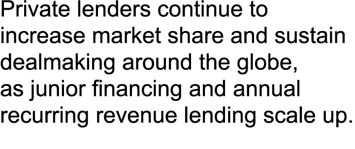 Private lenders continue to increase market share and sustain dealmaking around the globe, as junior financing and an...