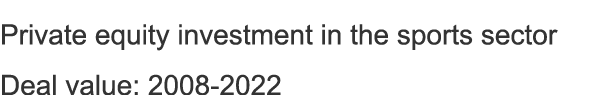 Private equity investment in the sports sector Deal value: 2008 2022