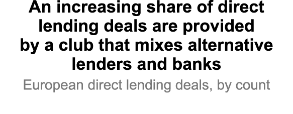 An increasing share of direct lending deals are provided by a club that mixes alternative lenders and banks European ...
