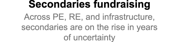 Secondaries fundraising Across PE, RE, and infrastructure, secondaries are on the rise in years of uncertainty 