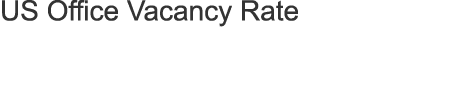 US Office Vacancy Rate 