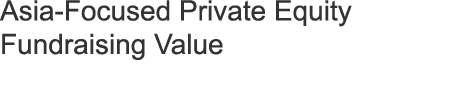 Asia Focused Private Equity Fundraising Value