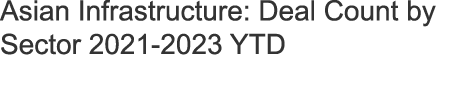 Asian Infrastructure: Deal Count by Sector 2021 2023 YTD