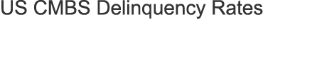 US CMBS Delinquency Rates