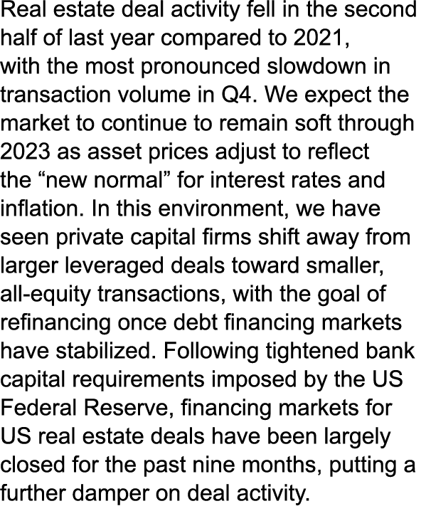 Real estate deal activity fell in the second half of last year compared to 2021, with the most pronounced slowdown in...