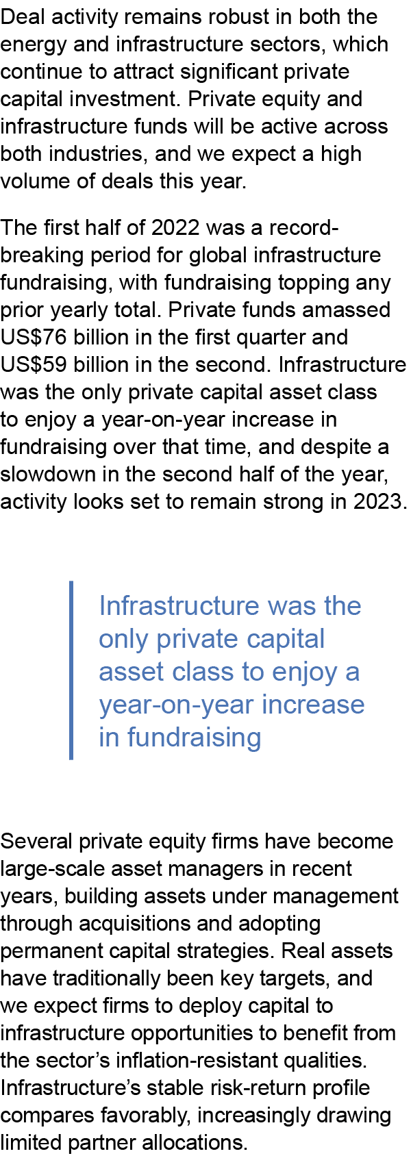Deal activity remains robust in both the energy and infrastructure sectors, which continue to attract significant pri...