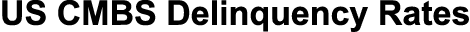 US CMBS Delinquency Rates