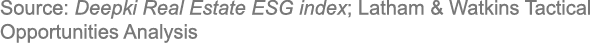 Source: Deepki Real Estate ESG index; Latham & Watkins Tactical Opportunities Analysis