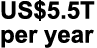 US$5.5T per year