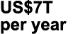 US$7T per year