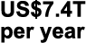US$7.4T per year