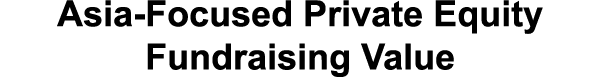 Asia Focused Private Equity Fundraising Value