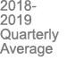 2018 2019 Quarterly Average