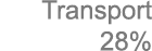 Transport 28%