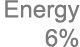 Energy 6%