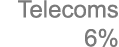 Telecoms 6%