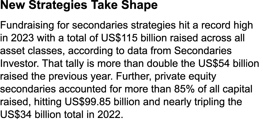 New Strategies Take Shape Fundraising for secondaries strategies hit a record high in 2023 with a total of US$115 bil...