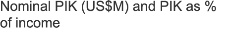 Nominal PIK (US$M) and PIK as % of income 