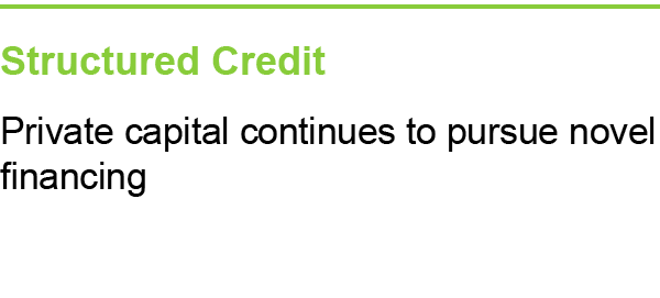 Structured Credit Private capital continues to pursue novel financing
