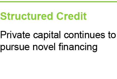 Structured Credit Private capital continues to pursue novel financing