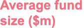 Average fund size ( m)