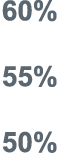60% 55% 50%