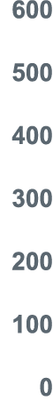 600 500 400 300 200 100 0