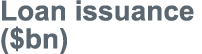 Loan issuance ( bn)