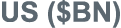 US ( BN)