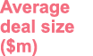 Average deal size ( m)