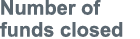 Number of funds closed