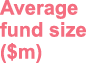 Average fund size ( m)