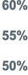 60% 55% 50%