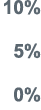 10% 5% 0%