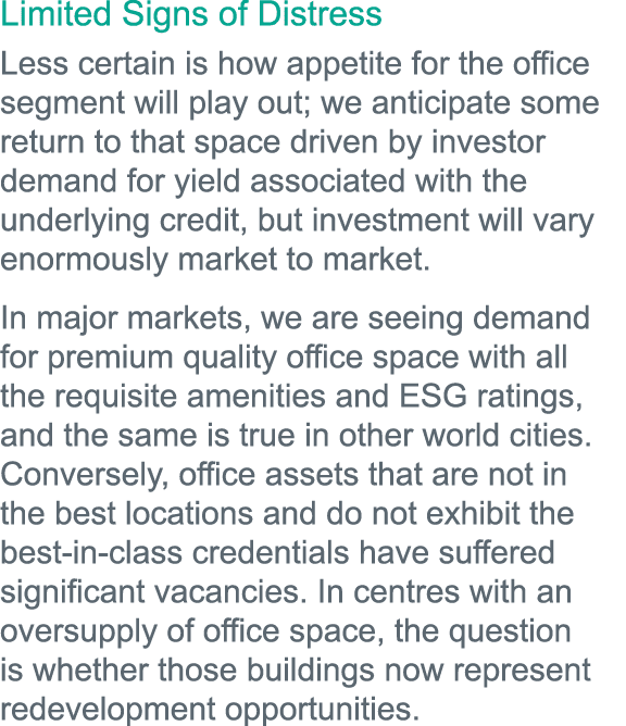Limited Signs of Distress Less certain is how appetite for the office segment will play out; we anticipate some retur   