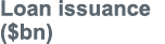 Loan issuance ( bn)