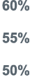 60% 55% 50%